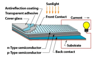 Diagram of a solar power system