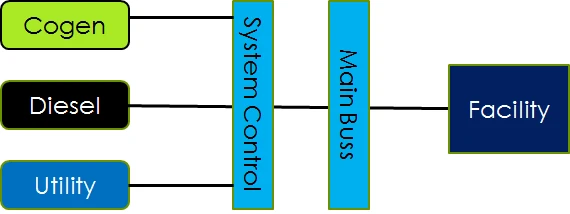 Diagram of the SeamlessPowr switching system